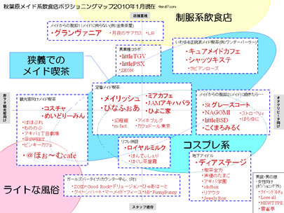 2010年秋葉原メイド系飲食店ポジショニングマップ